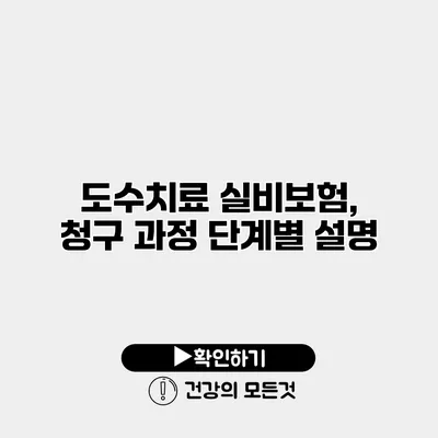 도수치료 실비보험, 청구 과정 단계별 설명